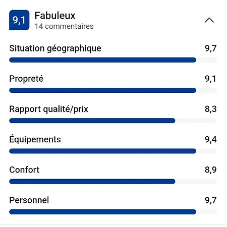 Apartament Les Iles D' Or *